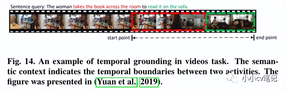 CVIU2023:计算机视觉中的上下文理解:综述