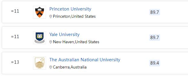 社会学专业其实很好,学社会学专业有出路吗