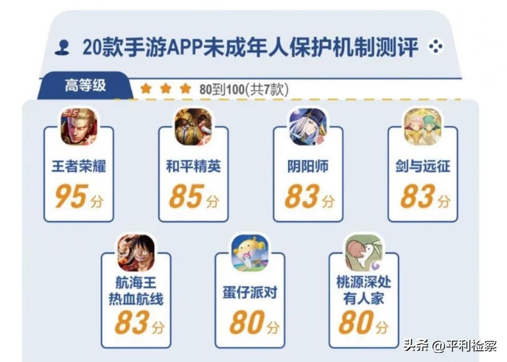 网络禁游令有用吗,限游令下防沉迷效果明显