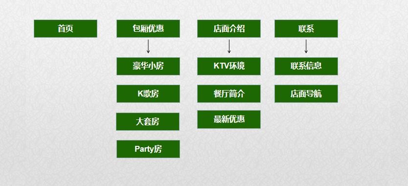 ktv微信吸粉营销方案,ktv行业营销策划方案引流