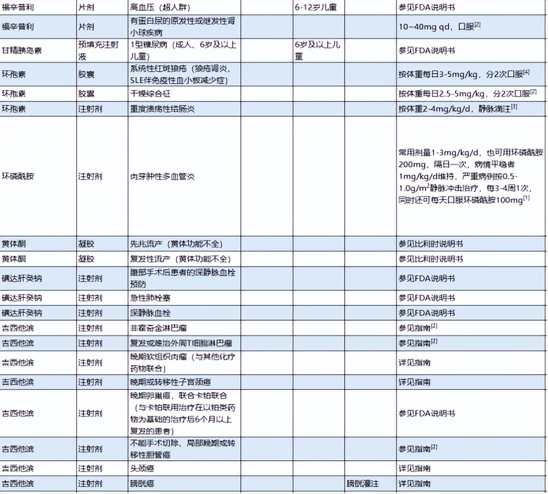 超说明书用药目录更新！K药、贝伐珠单抗、阿达木单抗等市场洗牌？