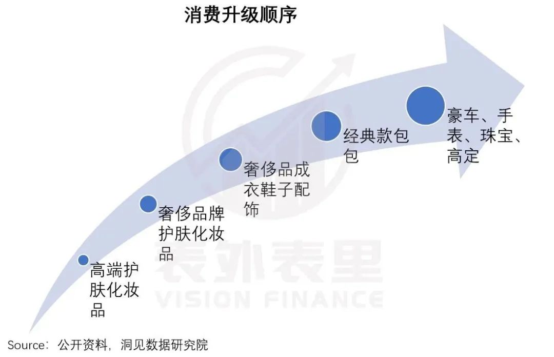 雅诗兰黛为啥现在这么便宜,雅诗兰黛不好用的单品