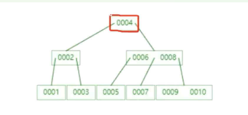 elasticsearch倒排索引详解,elasticsearch索引的基本操作