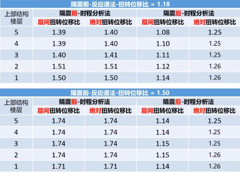 隔热板房热门话题,减震隔震技术
