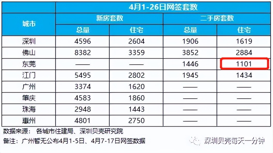 东莞南城二手房出售信息最新,南城二手房最值得买的