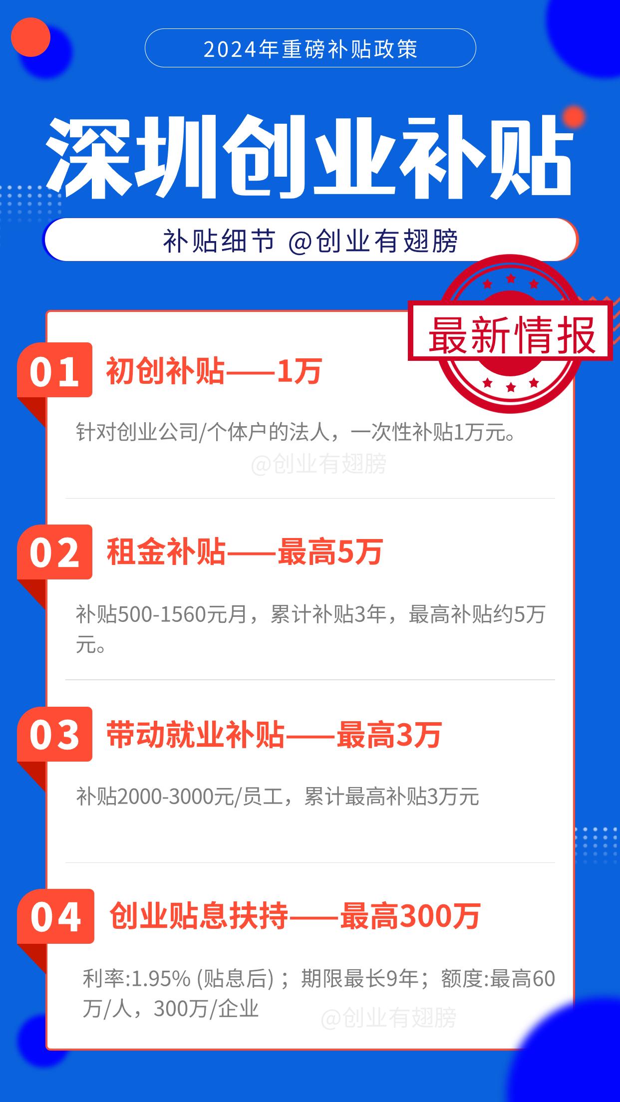 2024年深圳创业补贴全攻略：资金明细、申请条件与材料清单