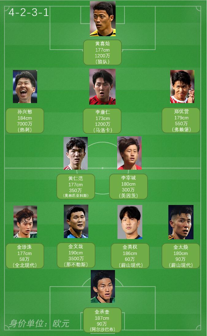 世界杯32强巡礼太极虎韩国,2018世界杯32强巡礼瑞典