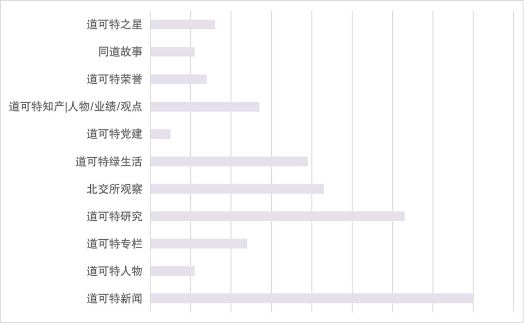 调研近200家律所公众号，这43家“网红”律所公号做对了什么？