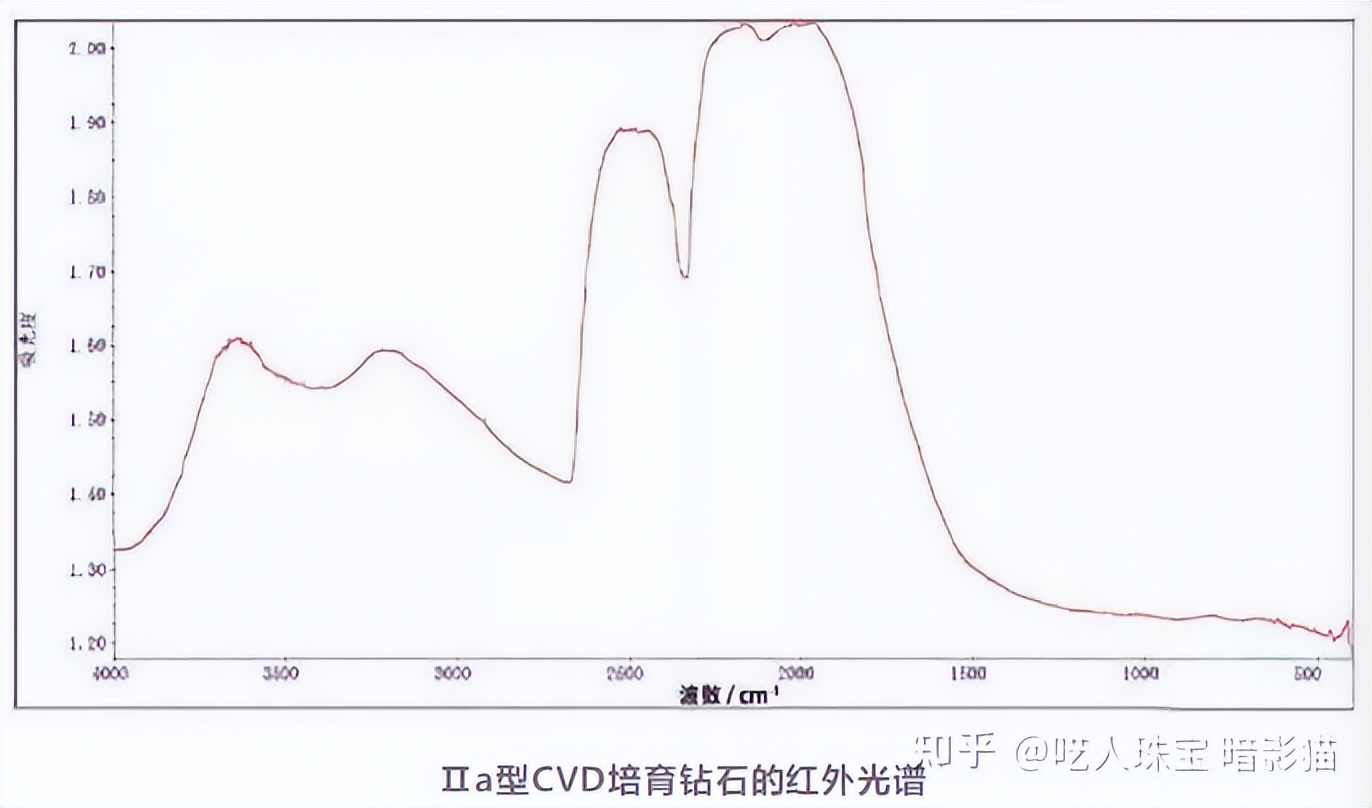 两万字深度长文,钻石到底是不是骗子