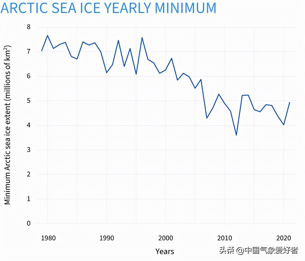 北极变暖速度快于其他地区原因,为什么北极变暖危险