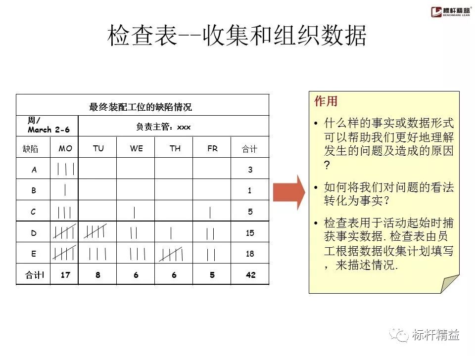 pdca是精益管理方法吗,pdca计划超实用表格