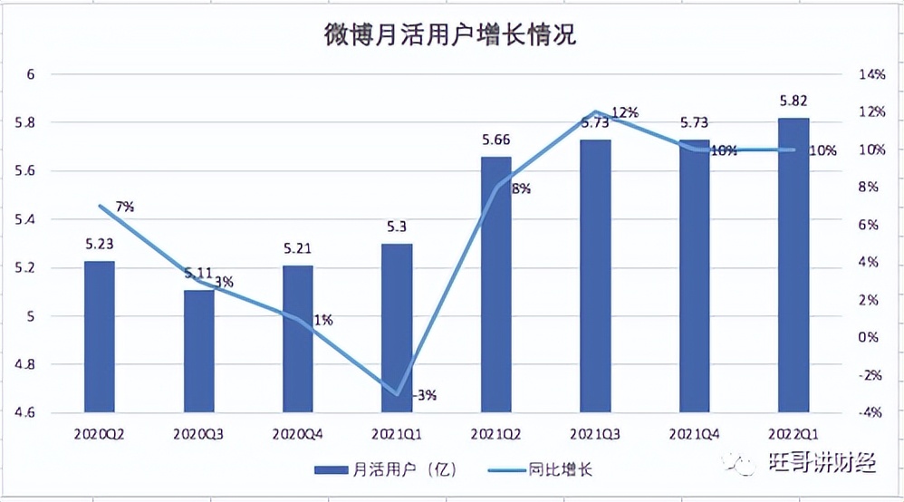 微博怎样走出困境,如何看待微博的衰退
