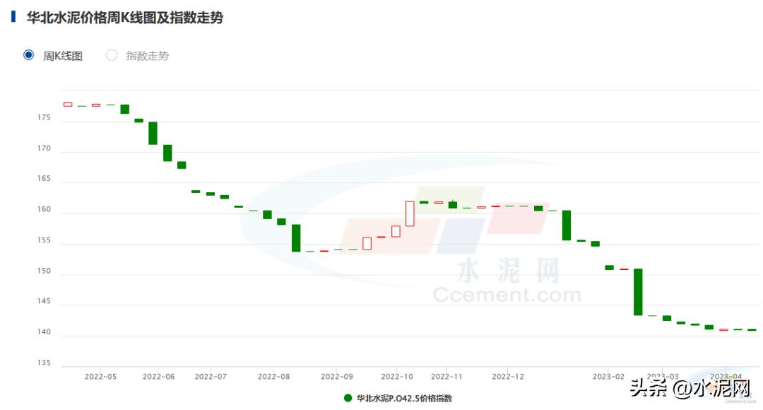 下半年水泥价格或继续走高,为什么南方雨水增多水泥价格回落