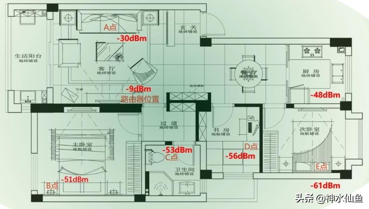 600元性价比高的wifi,600元左右最好的wifi路由器