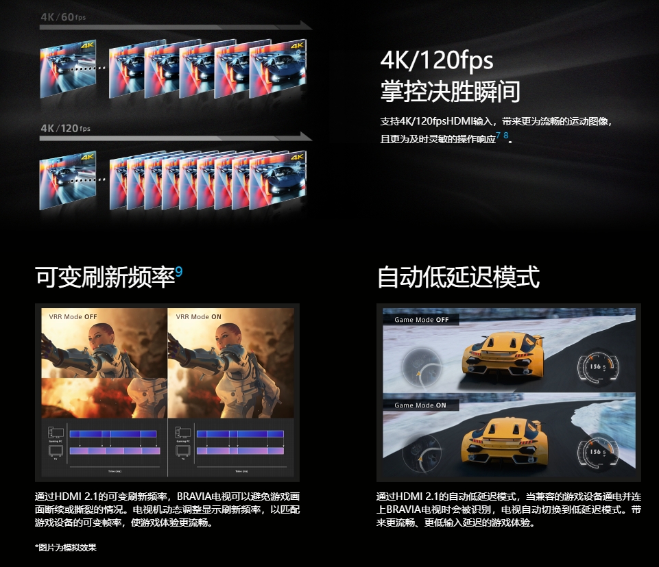 索尼目前最好的65寸oled电视,索尼电视xr-85x95el优点和缺点