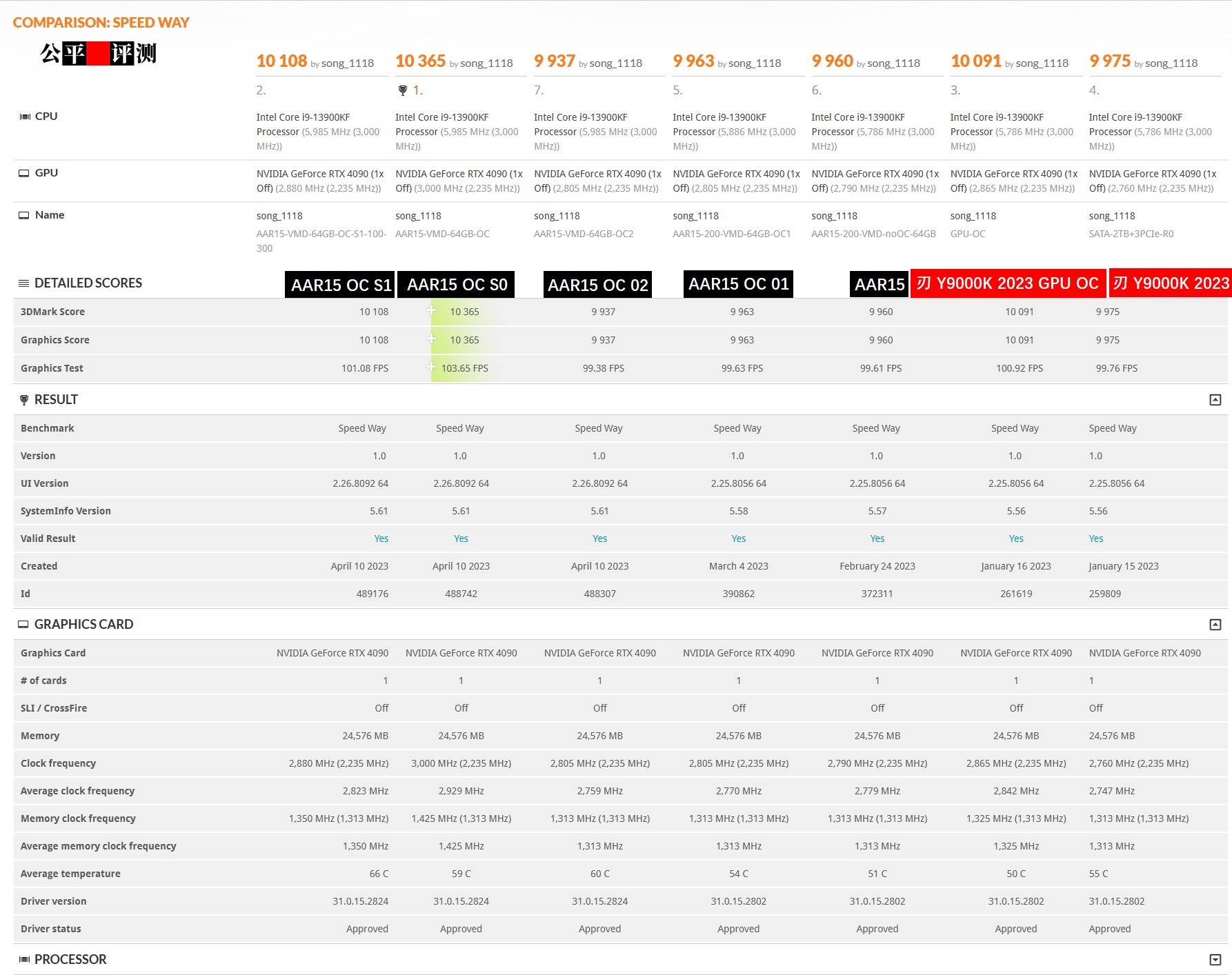 外星人alienwarer5和r4,alienware外星人aurorar11测试