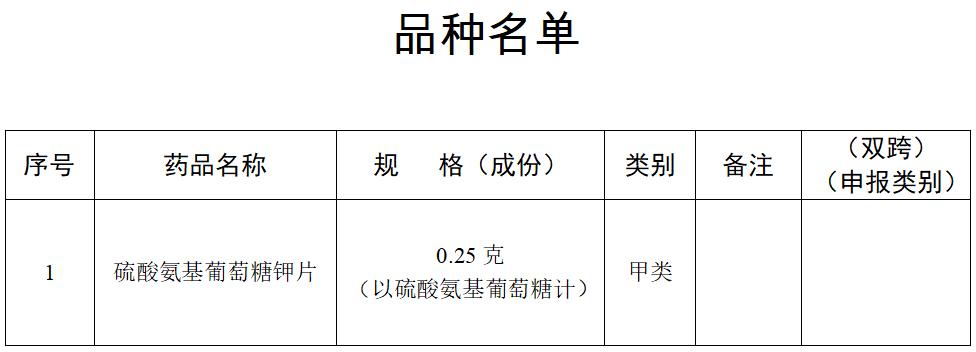 好消息四川买这29种药可报销,好消息这13种药无需住院即可报销