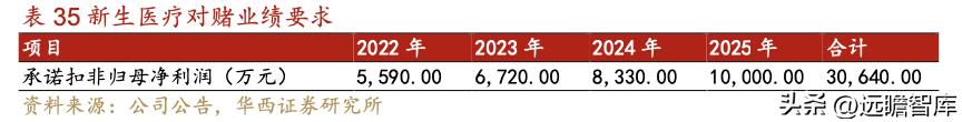 威高骨科借壳上市全景分析,威高骨科集采结果如何