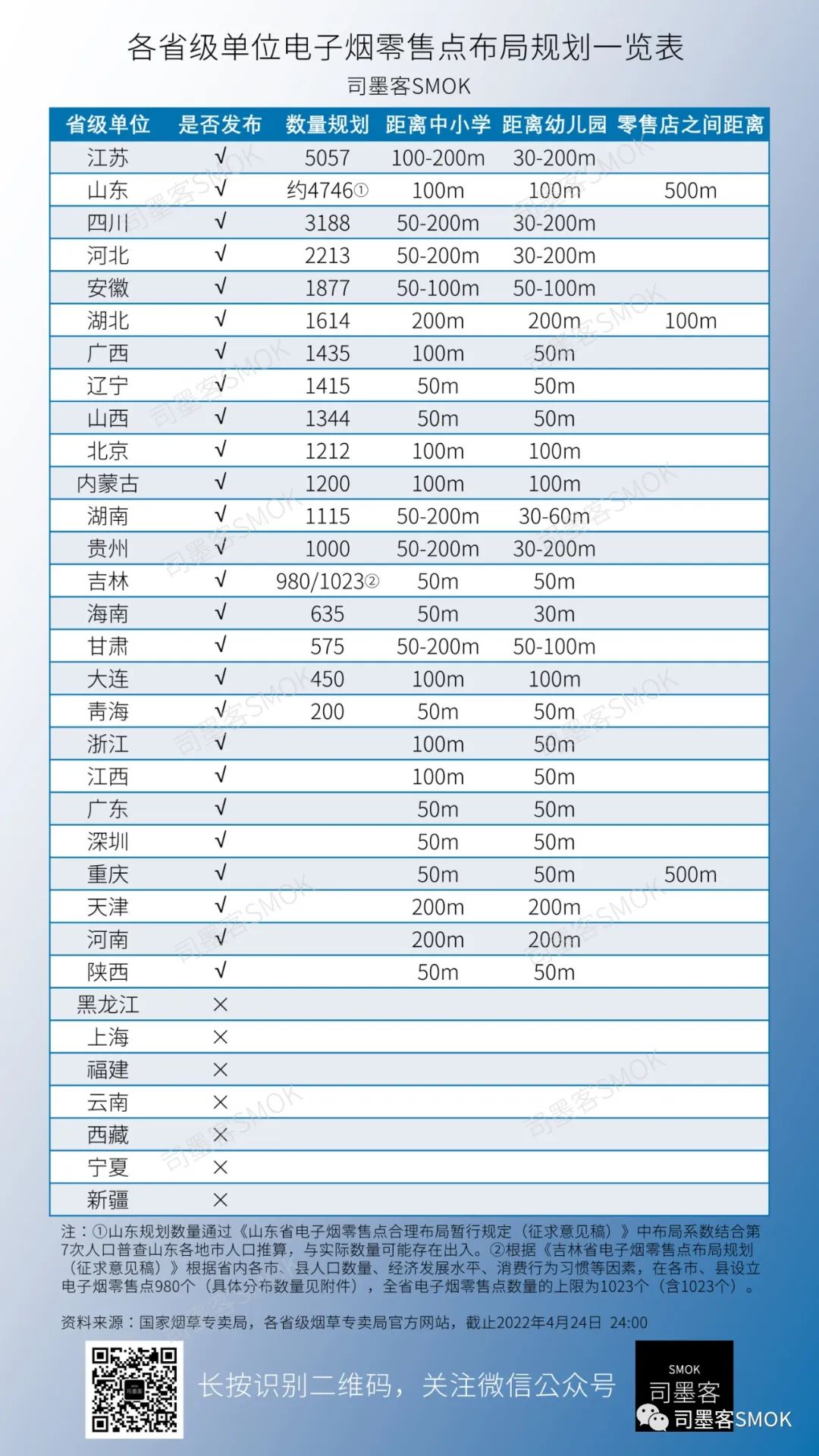 烟草专卖许可证如何办理,烟草零售许可证