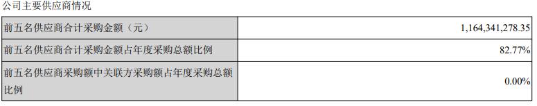 富瀚微最新业绩,富瀚微近几年业绩