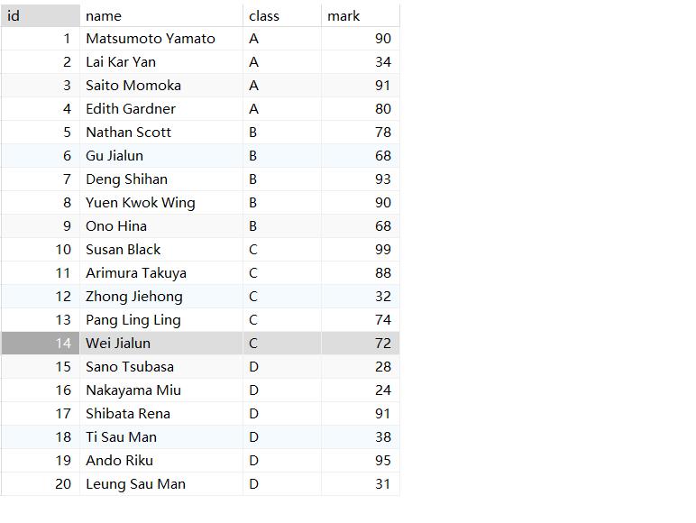 揭秘FORCEINDEX：如何在MySQL中有效使用它