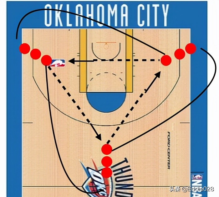 零基础篮球训练分享投篮技术,零基础篮球球感训练方法