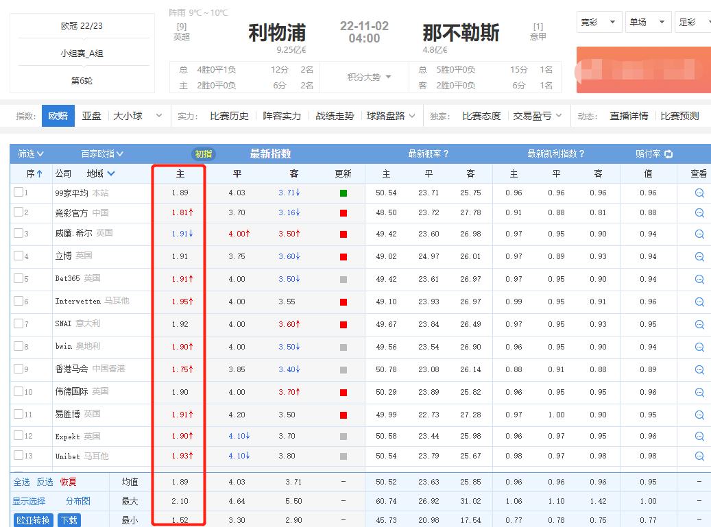绔炲僵瓒崇悆11.05瀹炲崟鎺ㄨ崘,11.29绔炲僵瓒崇悆鎺ㄨ崘