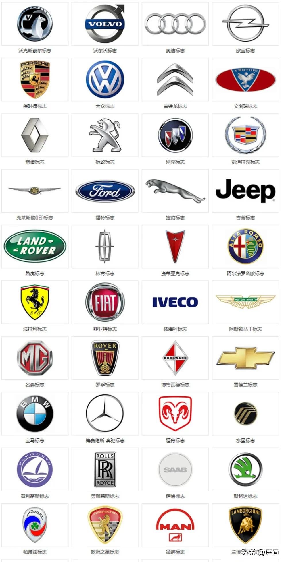 汽车标志大全100个常见车标,汽车全部车标识别大全图解