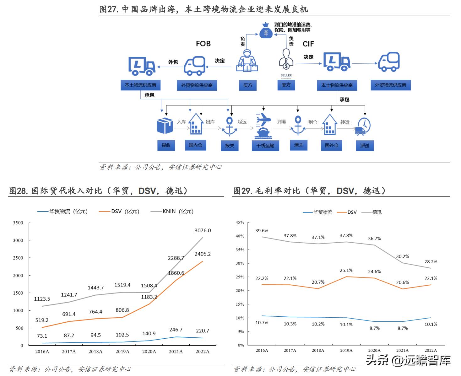 有发展的国际物流货代公司,专业国际货代物流企业