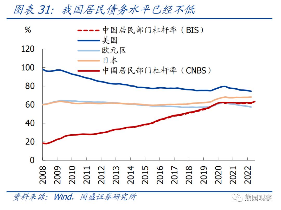 熊园：求之于势—2023年中期宏观经济与资产展望