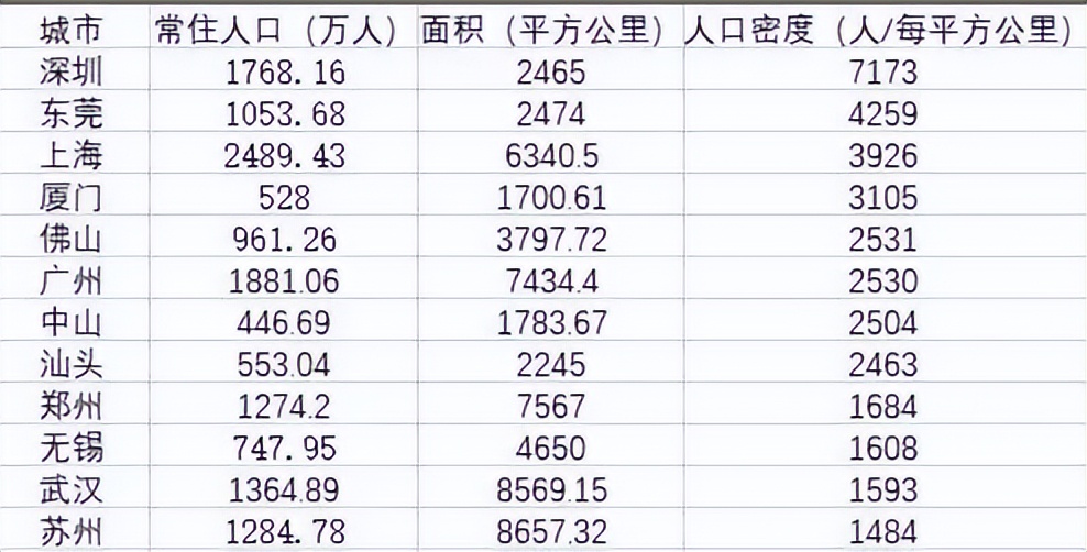 深圳房价上涨,15年深圳房价暴涨的原因