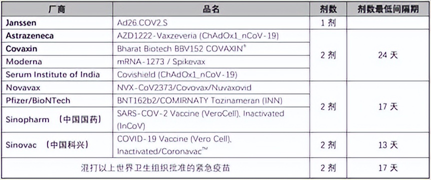 各国最新入境政策及签证办理指南