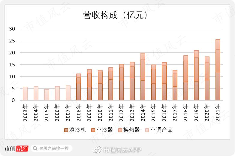 “追风手”双良节能：明明可以靠实力，却偏偏爱耍小聪明