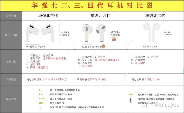 华强北总部耳机避坑指南,华强北耳机购物攻略