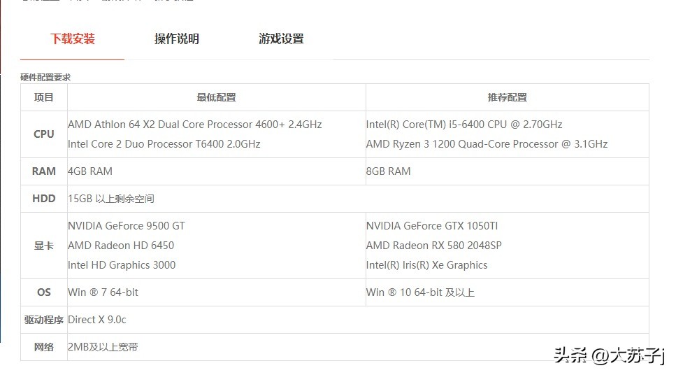 百元内流畅玩cf的显卡,能玩cf就行的显卡推荐