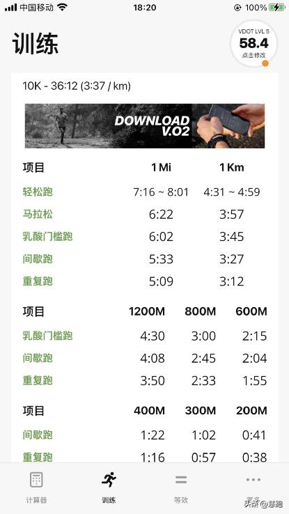 万米跑进大众一级水平有多难？