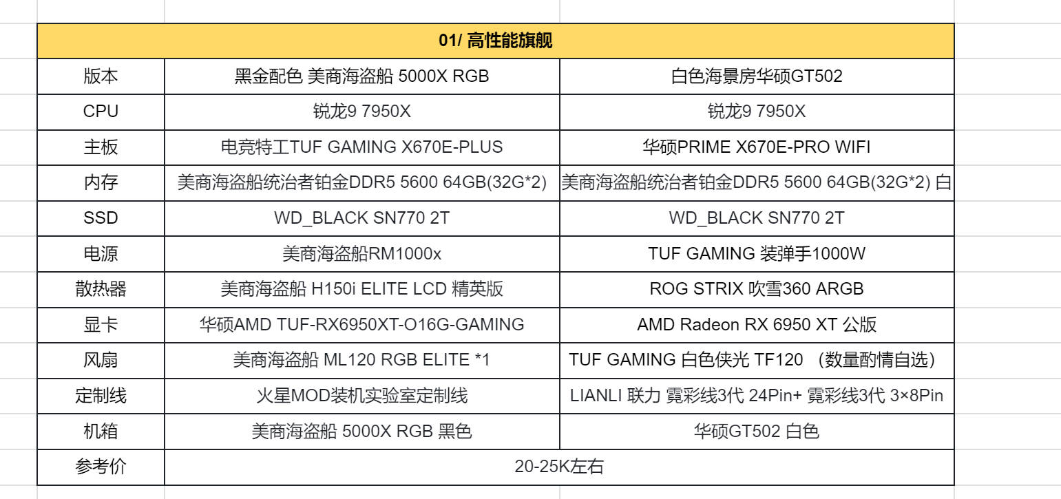 amd官方双11必买清单,2022年amd装机配置推荐