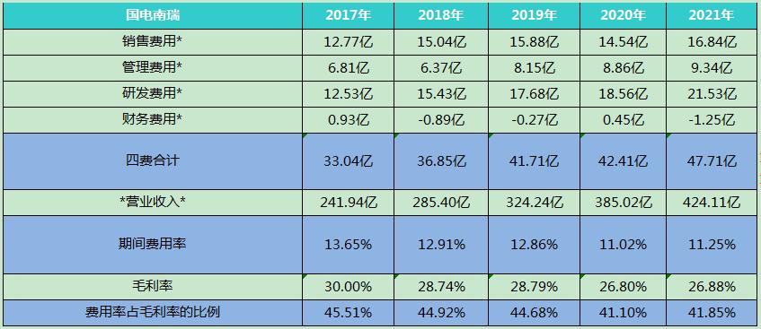 股票国电南瑞的最新消息,国电南瑞明日走势