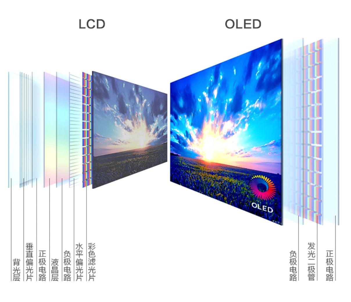总有一款适合你2022·618显示器选购大攻略
