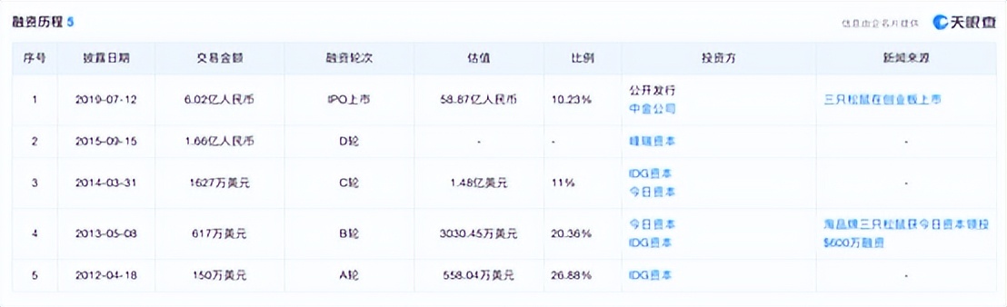 三只松鼠获利能力分析,三只松鼠连续两个季度亏损