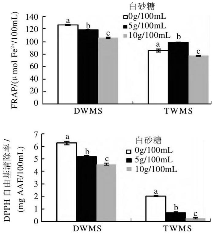绿豆汤是红色比绿色的好,绿豆汤红色好还是绿色好