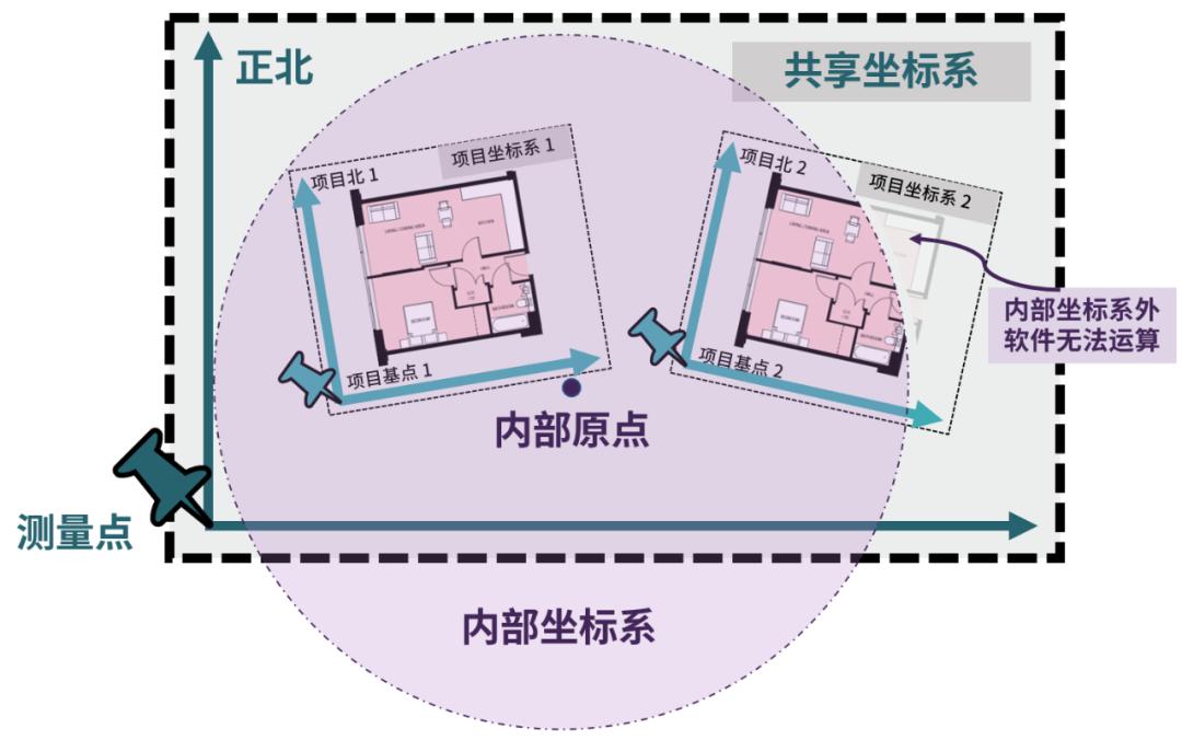 revit四个方位点怎么换,revit上面的功能区怎么调出来