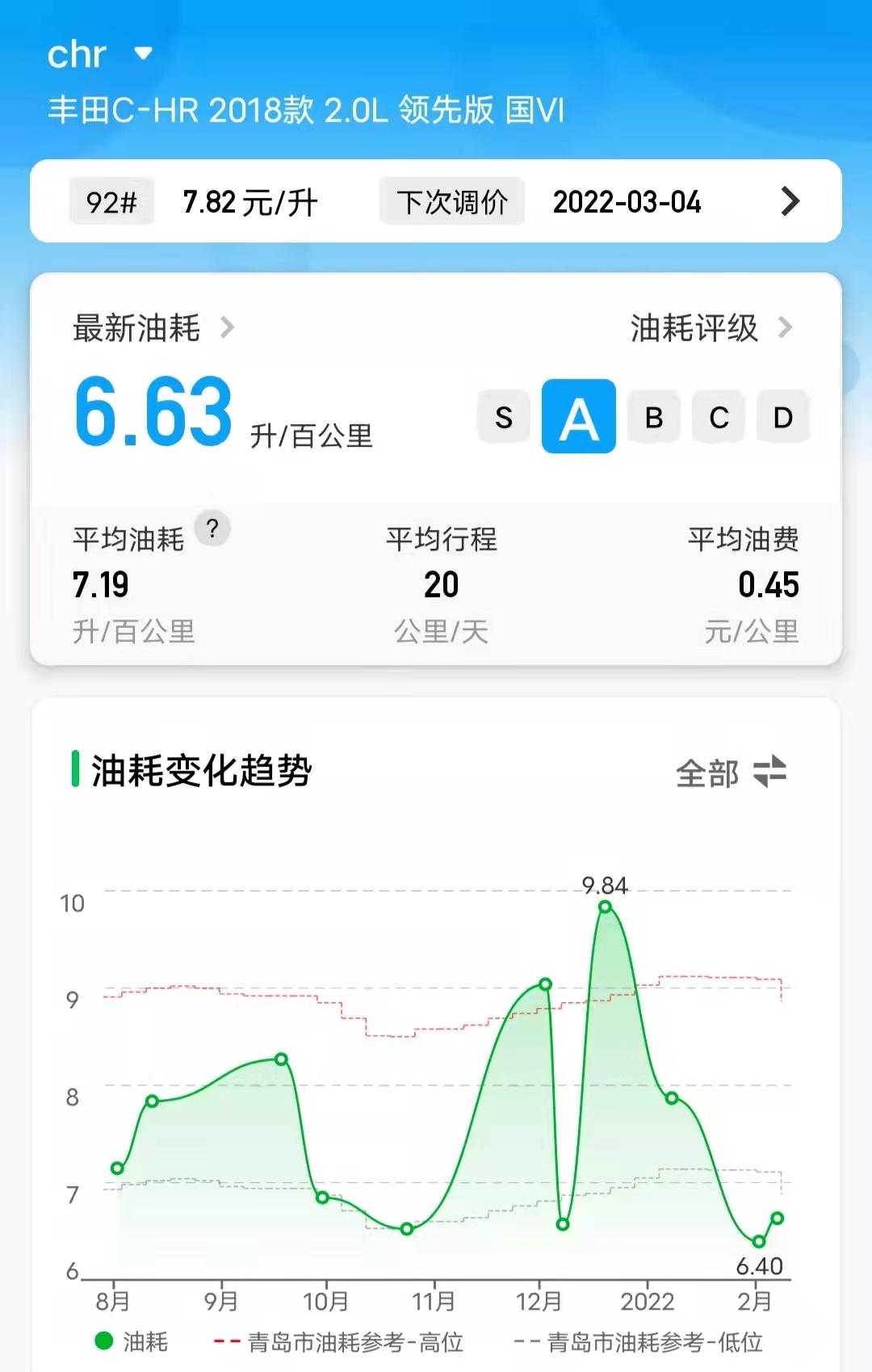 买丰田chr可以要求送什么,丰田c-hr和c-hr双擎