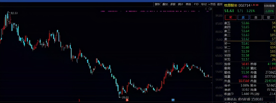 期货交易如何寻找确定性,确定性的交易模式