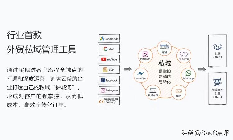 询盘云,询盘云是干什么的