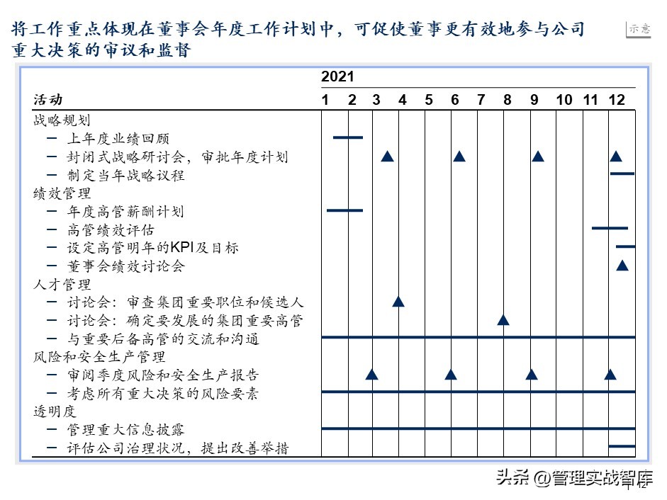 集团董事会结构图,集团公司董事局架构图