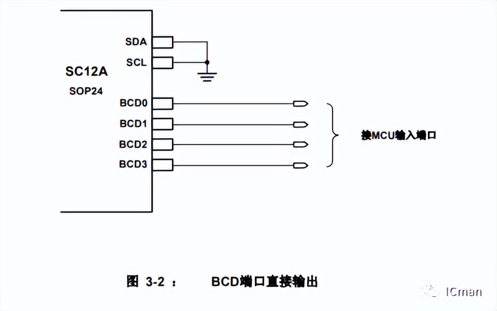 SC12A——12按键带自校正功能的容性触摸感应器