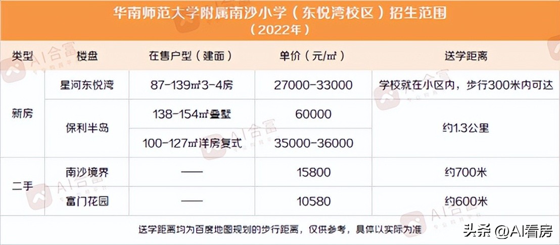 南沙一中初中学位预警,鸡娃家长