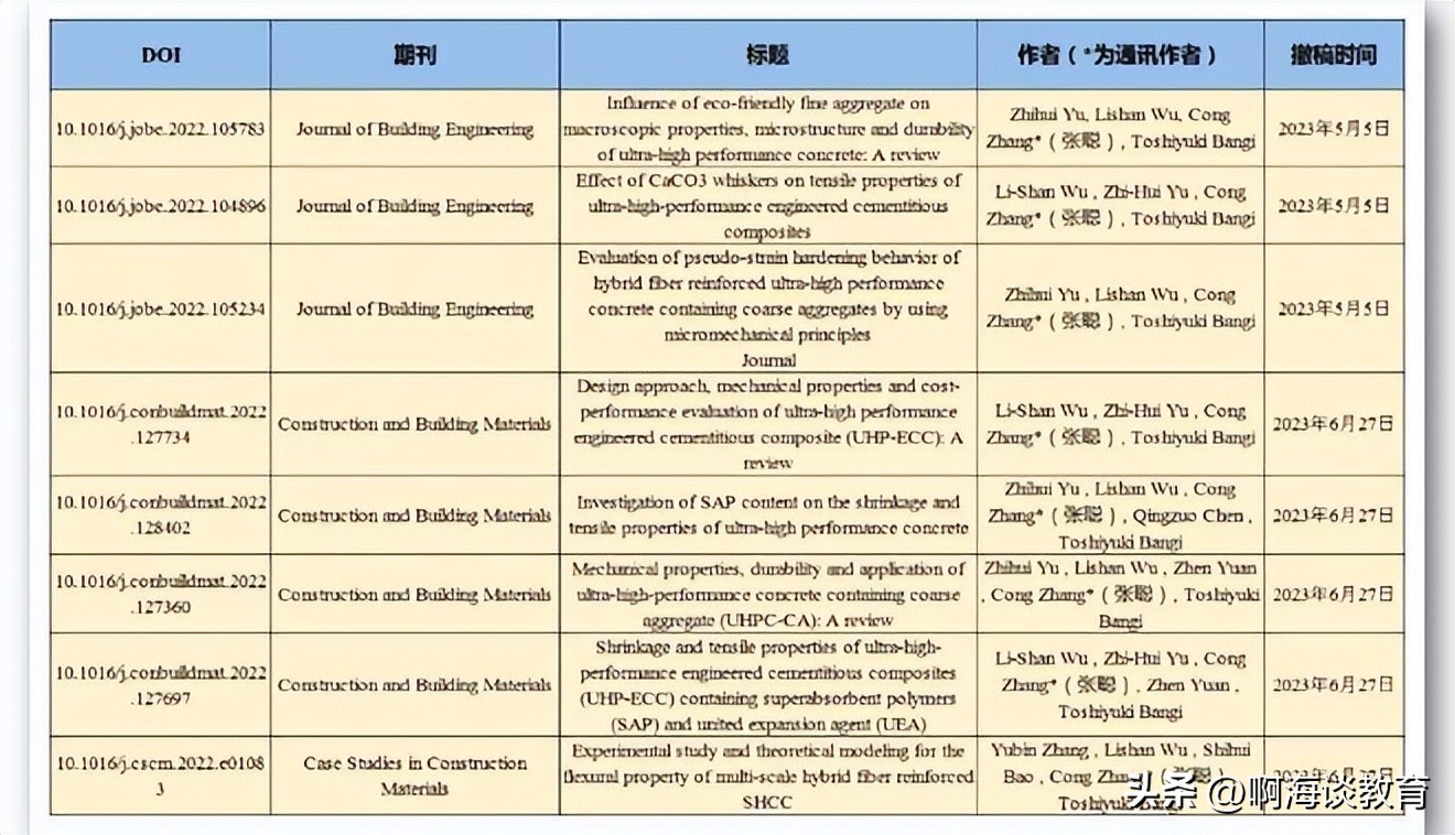 武大一教授被举报造假17年,武大一教授被举报学术造假17年