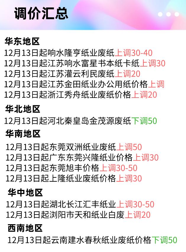 废纸调价信息10月1号废纸价格,22年3月13号废纸价格